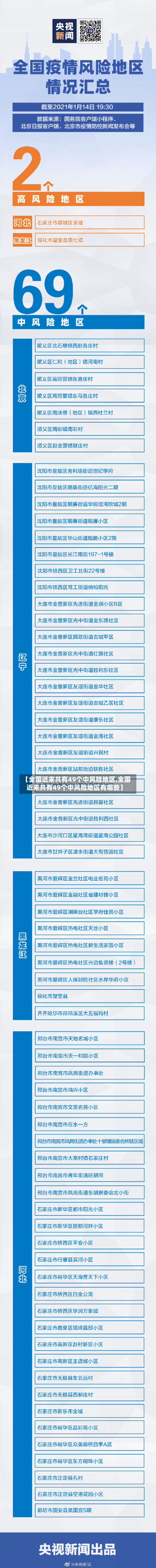 【全国近来共有49个中风险地区,全国近来共有49个中风险地区有哪些】