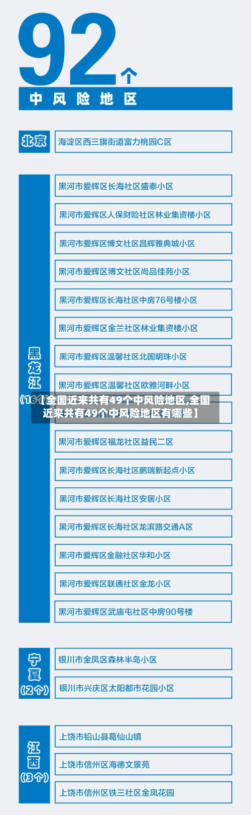 【全国近来共有49个中风险地区,全国近来共有49个中风险地区有哪些】-第3张图片