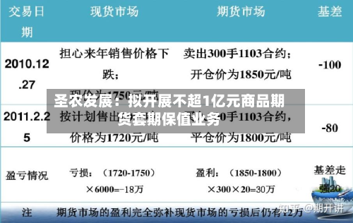 圣农发展：拟开展不超1亿元商品期货套期保值业务