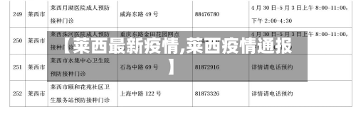 【莱西最新疫情,莱西疫情通报】