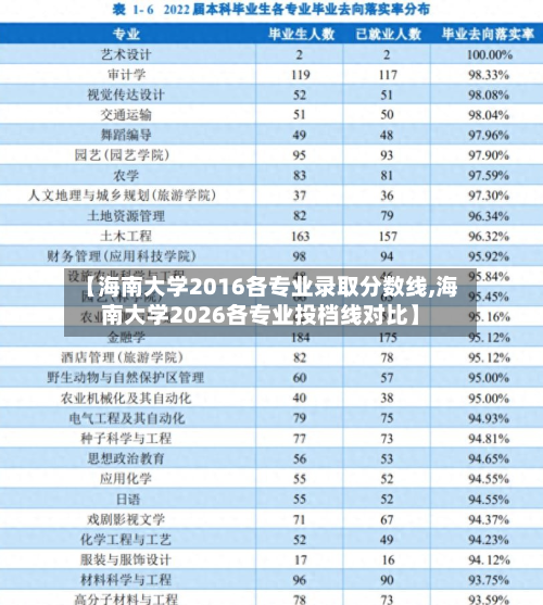 【海南大学2016各专业录取分数线,海南大学2026各专业投档线对比】