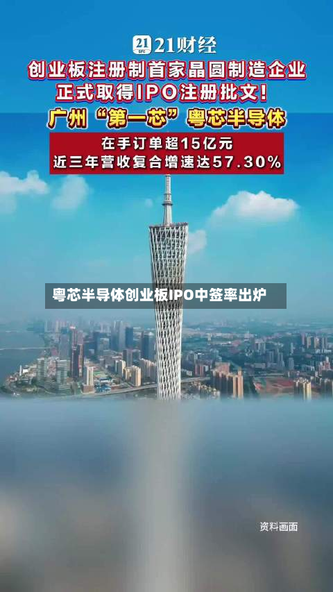 粤芯半导体创业板IPO中签率出炉