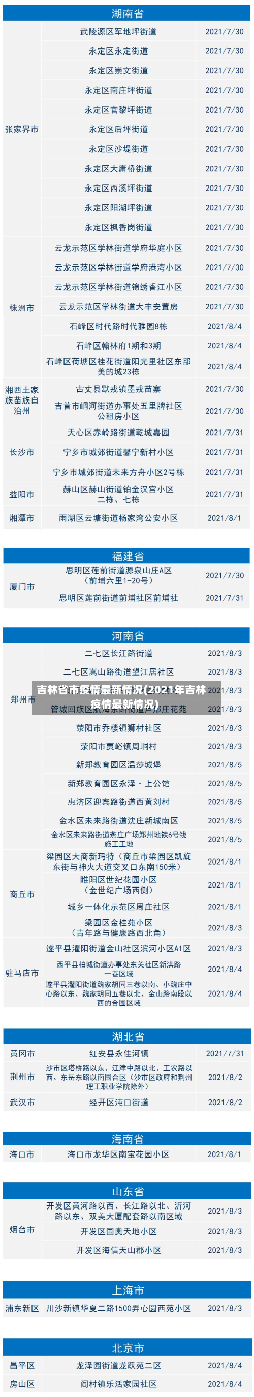 吉林省市疫情最新情况(2021年吉林疫情最新情况)