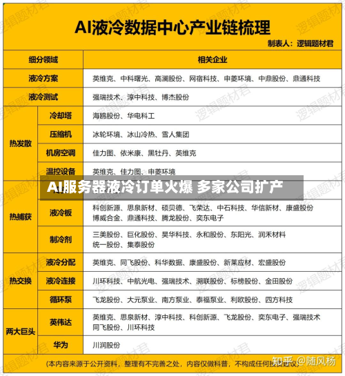 AI服务器液冷订单火爆 多家公司扩产