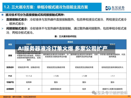 AI服务器液冷订单火爆 多家公司扩产-第2张图片