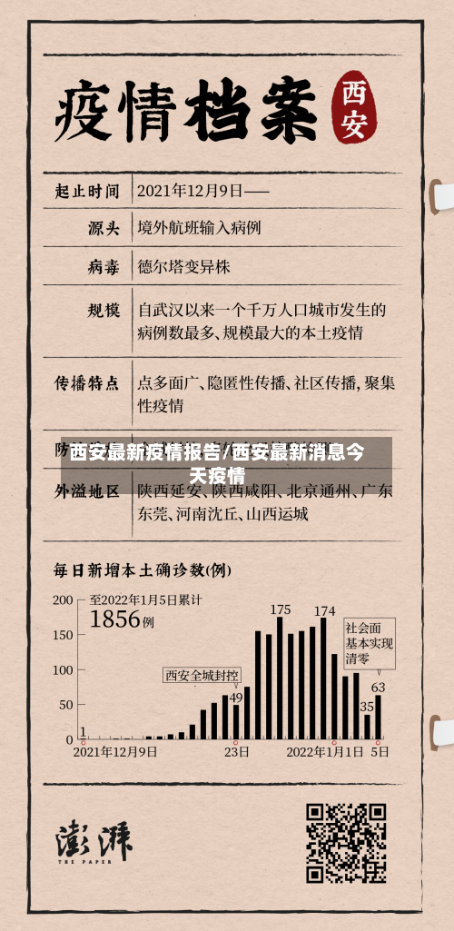 西安最新疫情报告/西安最新消息今天疫情-第2张图片
