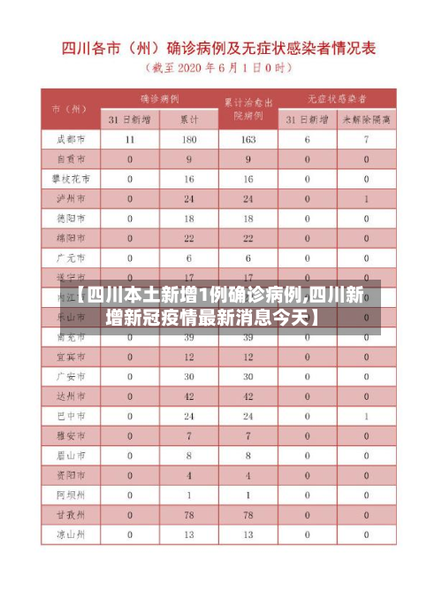 【四川本土新增1例确诊病例,四川新增新冠疫情最新消息今天】