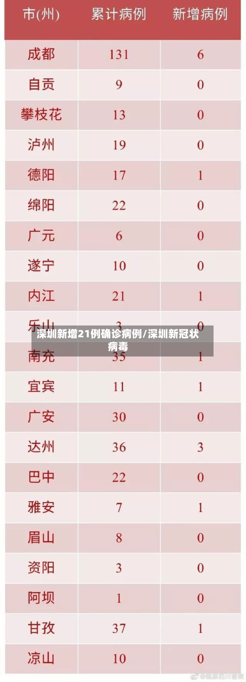 深圳新增21例确诊病例/深圳新冠状病毒