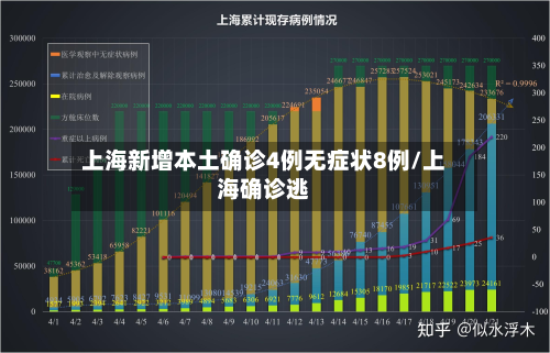 上海新增本土确诊4例无症状8例/上海确诊逃-第2张图片