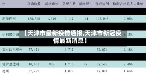 【天津市最新疫情通报,天津市新冠疫情最新消息】