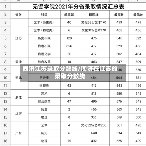 同济江苏录取分数线/同济在江苏的录取分数线-第3张图片