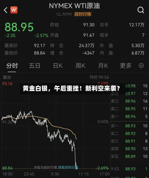 黄金白银	，午后重挫！新利空来袭？-第1张图片