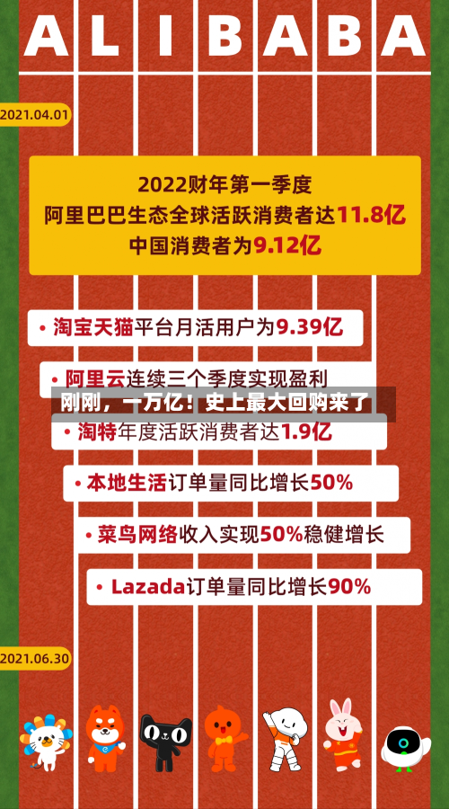 刚刚，一万亿！史上最大回购来了-第2张图片
