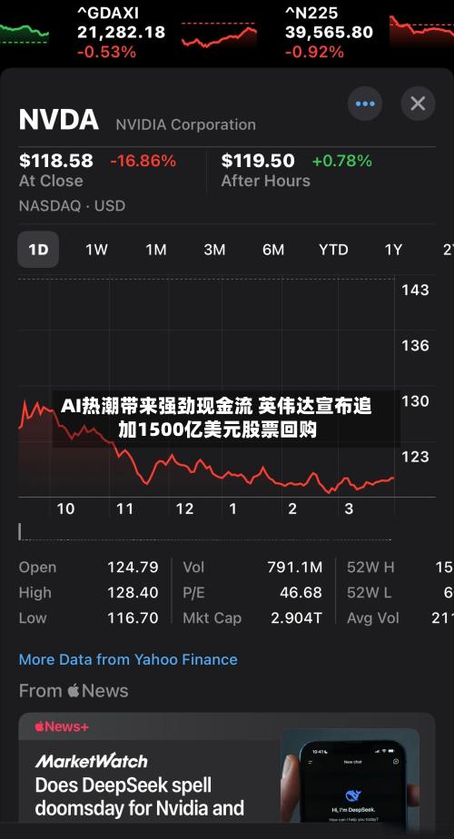 AI热潮带来强劲现金流 英伟达宣布追加1500亿美元股票回购-第1张图片