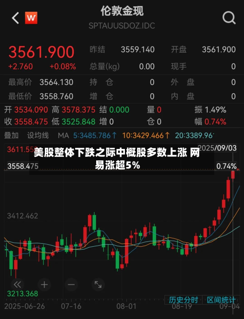 美股整体下跌之际中概股多数上涨 网易涨超5%-第2张图片