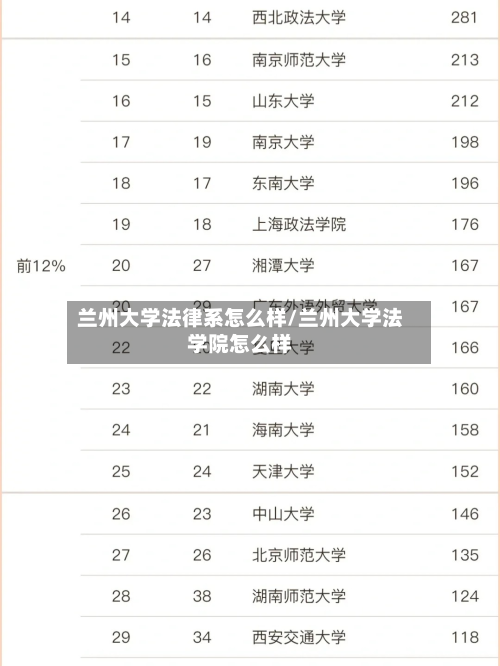 兰州大学法律系怎么样/兰州大学法学院怎么样