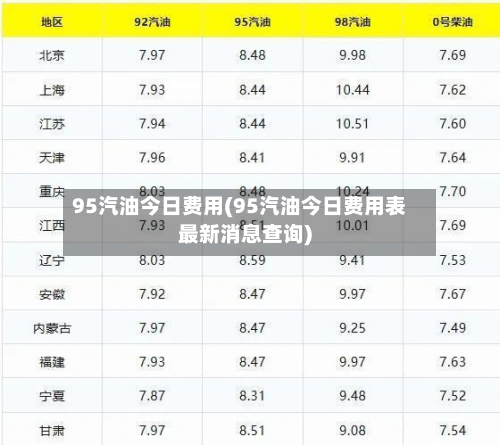 95汽油今日费用(95汽油今日费用表最新消息查询)
