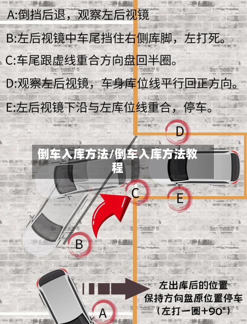 倒车入库方法/倒车入库方法教程-第2张图片
