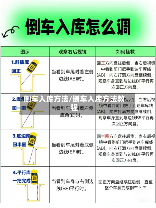 倒车入库方法/倒车入库方法教程
