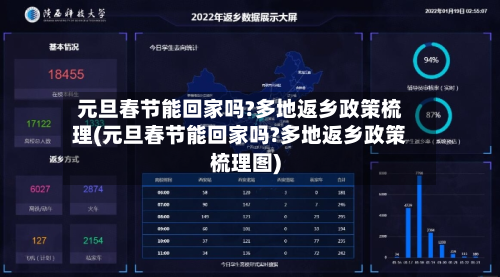 元旦春节能回家吗?多地返乡政策梳理(元旦春节能回家吗?多地返乡政策梳理图)