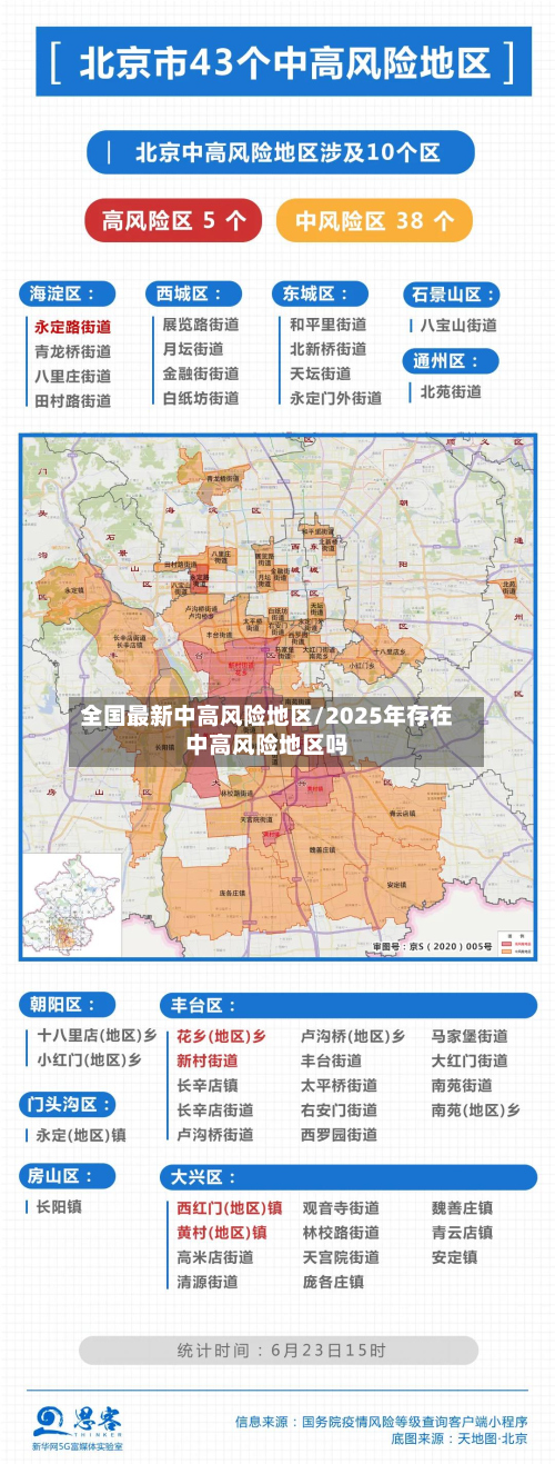 全国最新中高风险地区/2025年存在中高风险地区吗-第3张图片