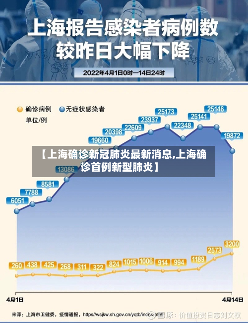 【上海确诊新冠肺炎最新消息,上海确诊首例新型肺炎】