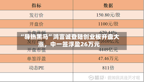 “导热黑马”鸿富诚登陆创业板开盘大涨，中一签浮盈26万元-第2张图片