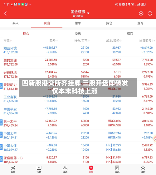 四新股港交所齐挂牌 三股开盘即破发仅本末科技上涨