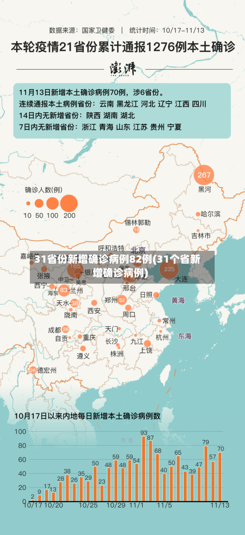 31省份新增确诊病例82例(31个省新增确诊病例)-第2张图片