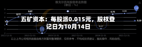 五矿资本：每股派0.015元，股权登记日为10月14日-第3张图片
