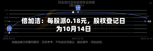 倍加洁：每股派0.18元，股权登记日为10月14日-第1张图片