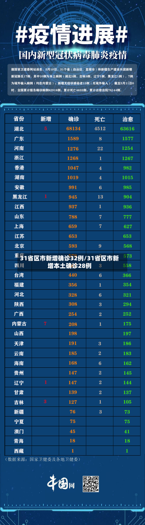 31省区市新增确诊32例/31省区市新增本土确诊28例-第2张图片
