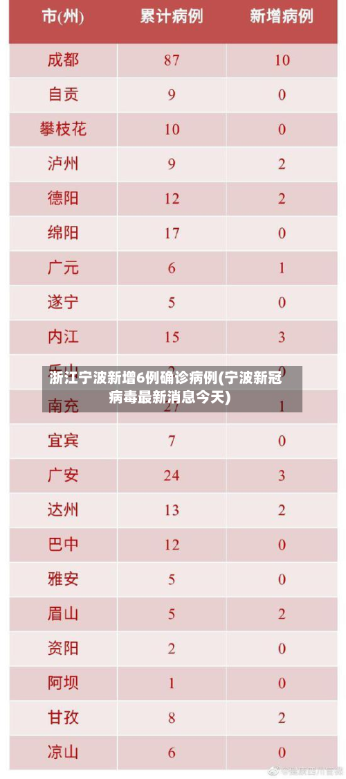 浙江宁波新增6例确诊病例(宁波新冠病毒最新消息今天)-第2张图片