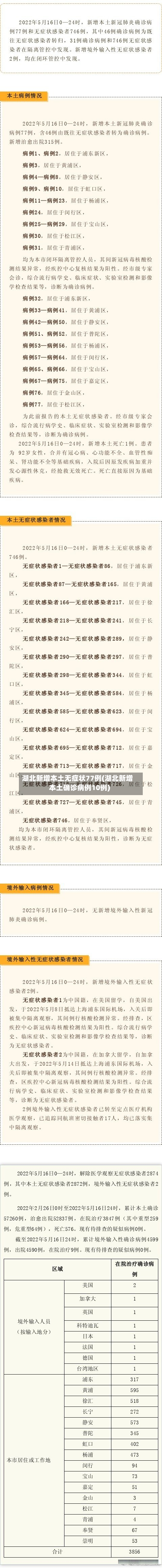 湖北新增本土无症状77例(湖北新增本土确诊病例10例)-第3张图片