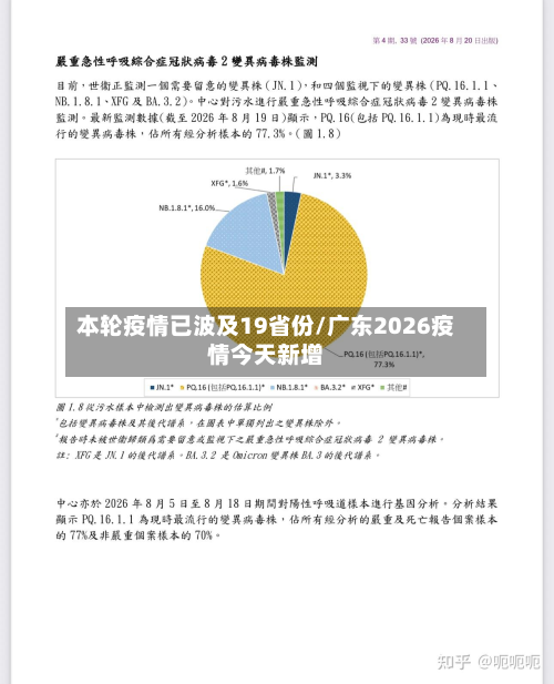 本轮疫情已波及19省份/广东2026疫情今天新增-第2张图片