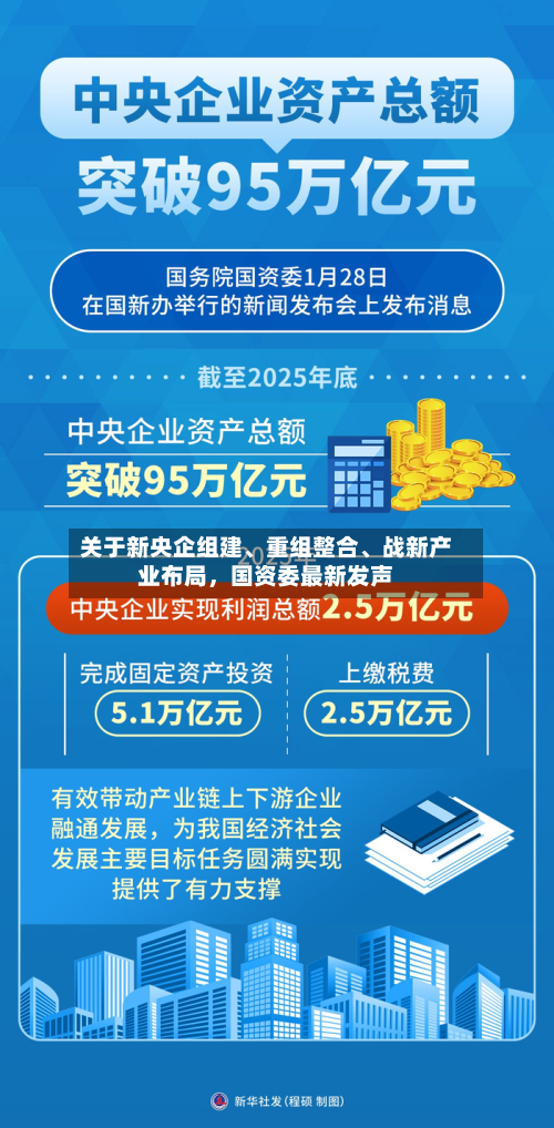 关于新央企组建、重组整合、战新产业布局，国资委最新发声-第2张图片
