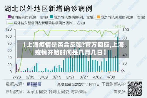 【上海疫情是否会反弹?官方回应,上海疫情开始时间是几月几日】