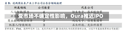 受市场不确定性影响	，Oura推迟IPO-第3张图片