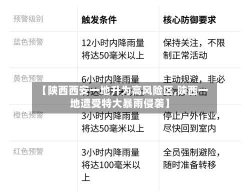 【陕西西安一地升为高风险区,陕西一地遭受特大暴雨侵袭】