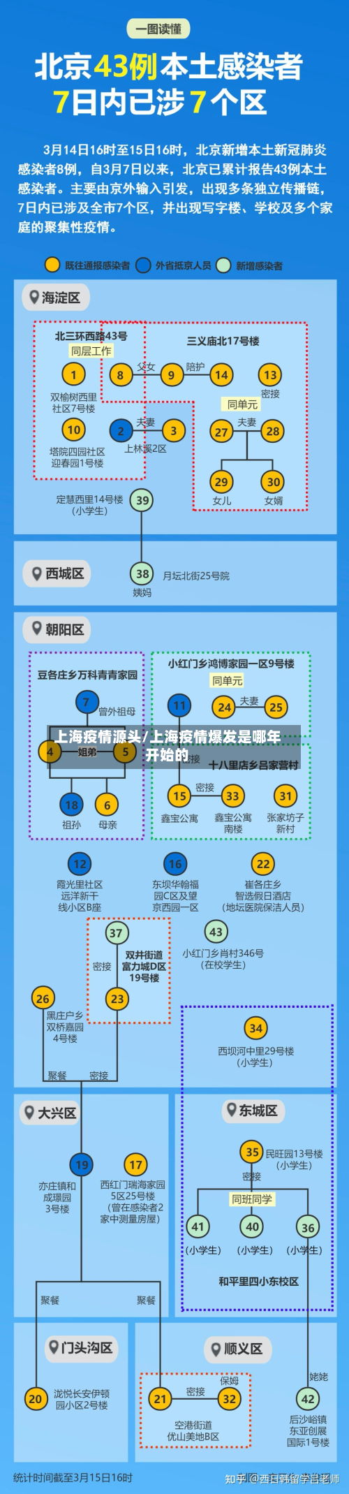 上海疫情源头/上海疫情爆发是哪年开始的-第3张图片