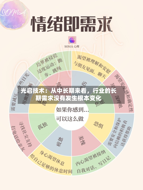 光启技术：从中长期来看，行业的长期需求没有发生根本变化-第1张图片