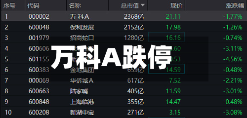 万科A跌停