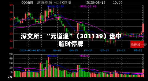 深交所：“元道退”（301139）盘中临时停牌-第1张图片