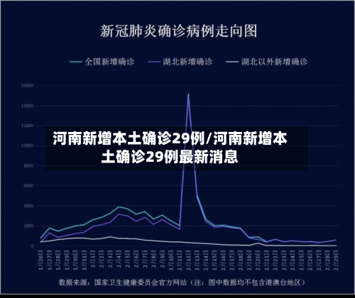 河南新增本土确诊29例/河南新增本土确诊29例最新消息-第2张图片