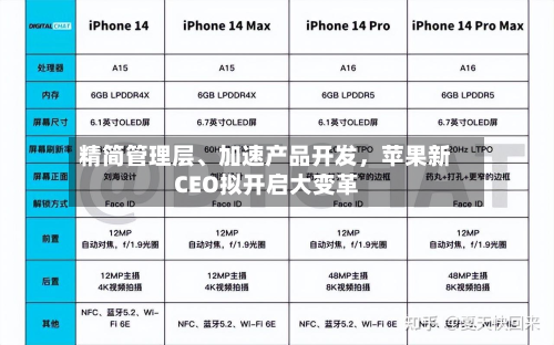 精简管理层	、加速产品开发	，苹果新CEO拟开启大变革-第1张图片