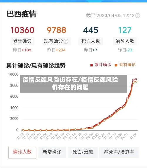 疫情反弹风险仍存在/疫情反弹风险仍存在的问题