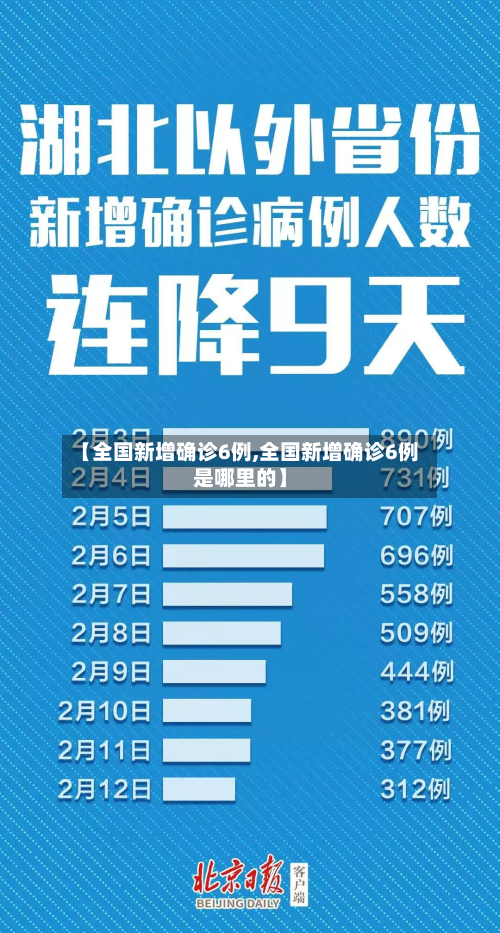 【全国新增确诊6例,全国新增确诊6例是哪里的】