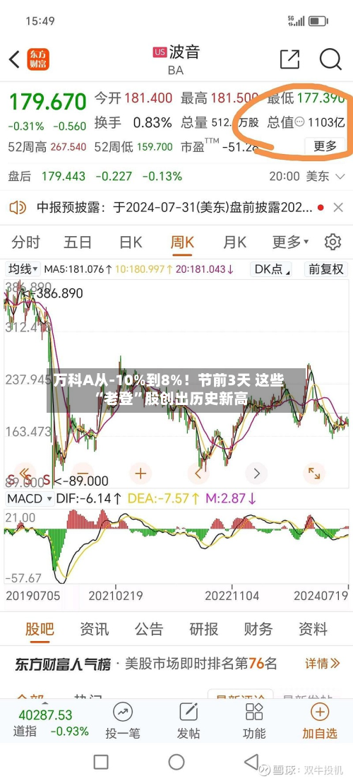 万科A从-10%到8%！节前3天 这些“老登”股创出历史新高-第3张图片