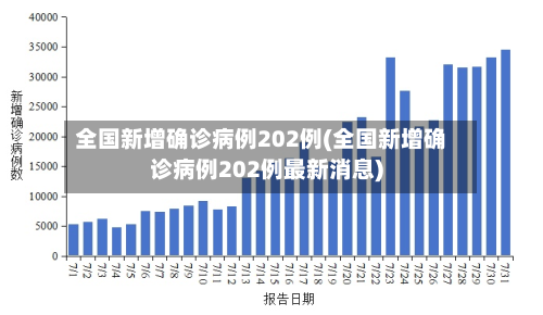 全国新增确诊病例202例(全国新增确诊病例202例最新消息)