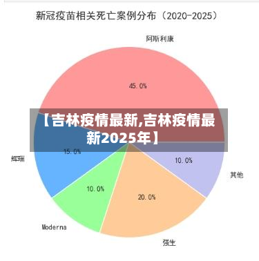 【吉林疫情最新,吉林疫情最新2025年】-第2张图片